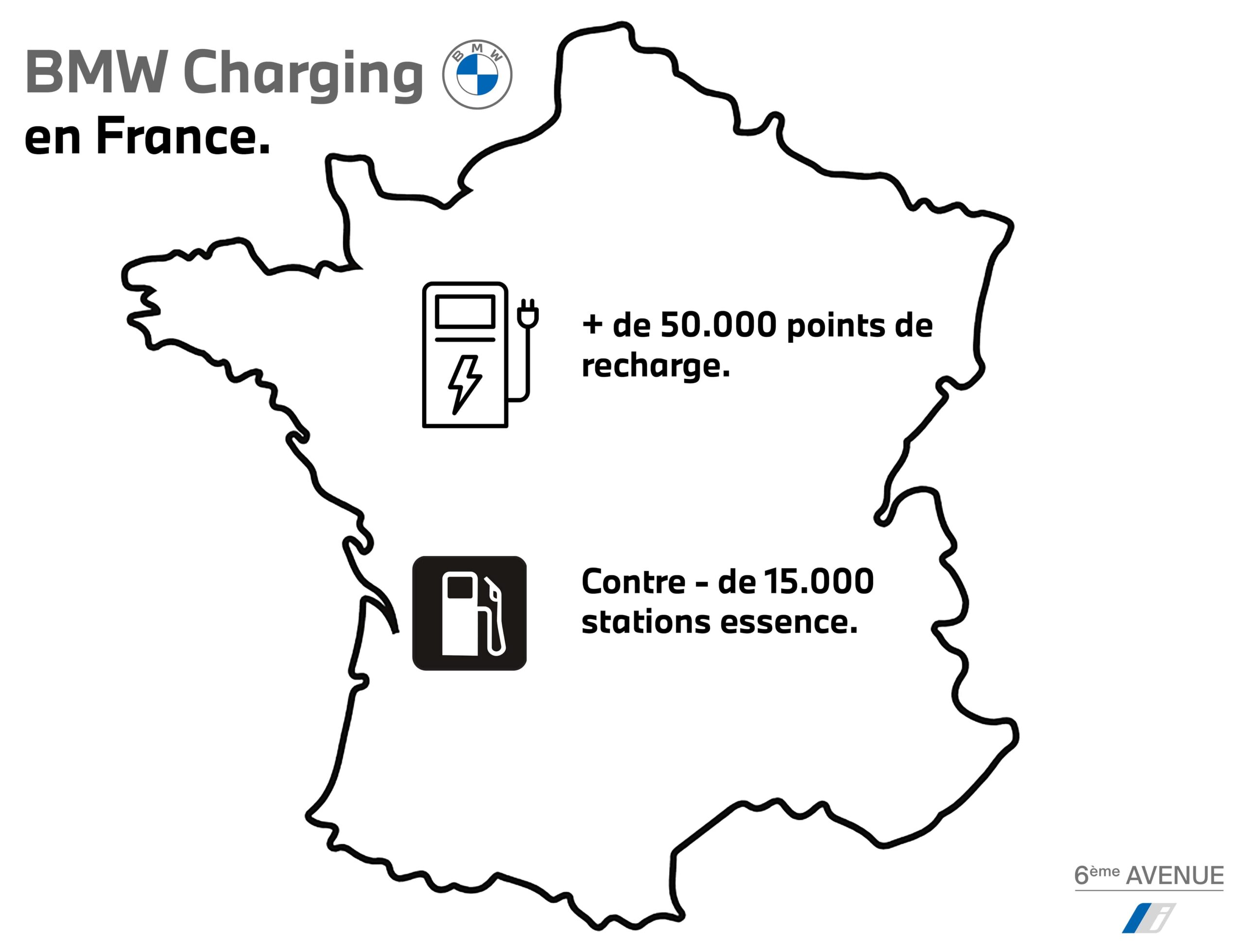 comparatif bornes électriques et stations essence en France