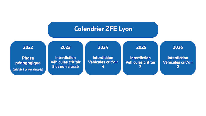 calendrier ZFE Lyon
